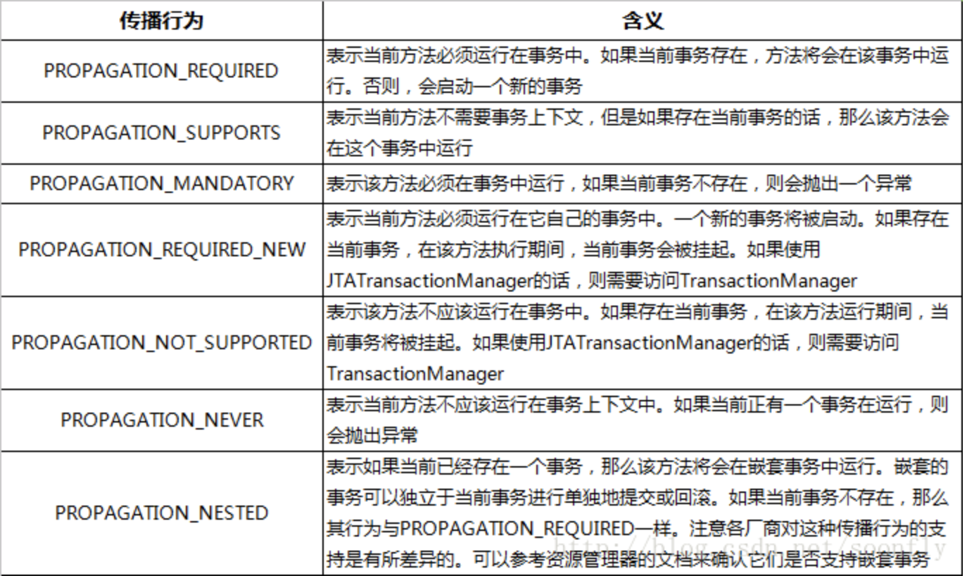 尚硅谷面试题——第一季（一）