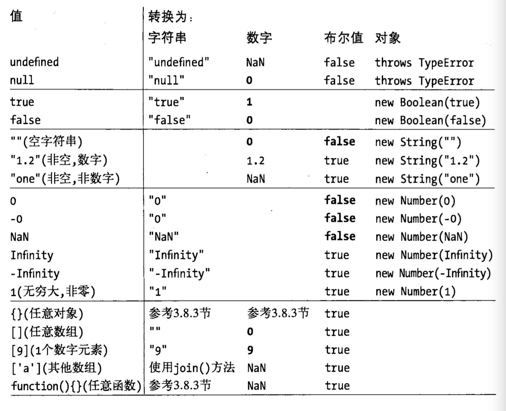 javascript介绍，了解一下