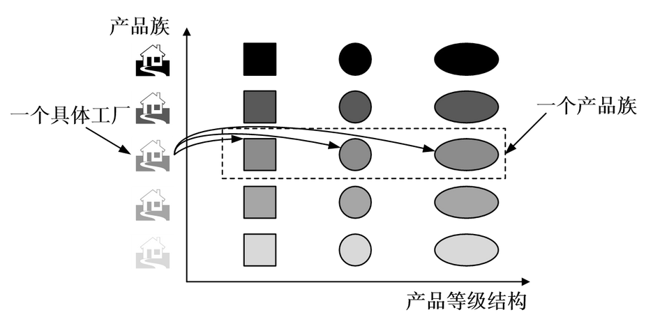 工厂模式