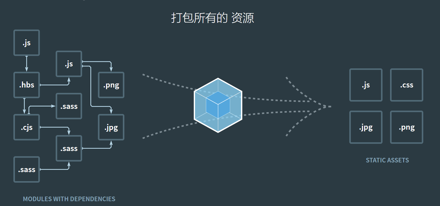 webpack简单入门