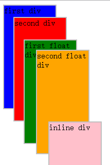 CSS-合理使用z-index控制盒子视轴高度，解决z-index失效