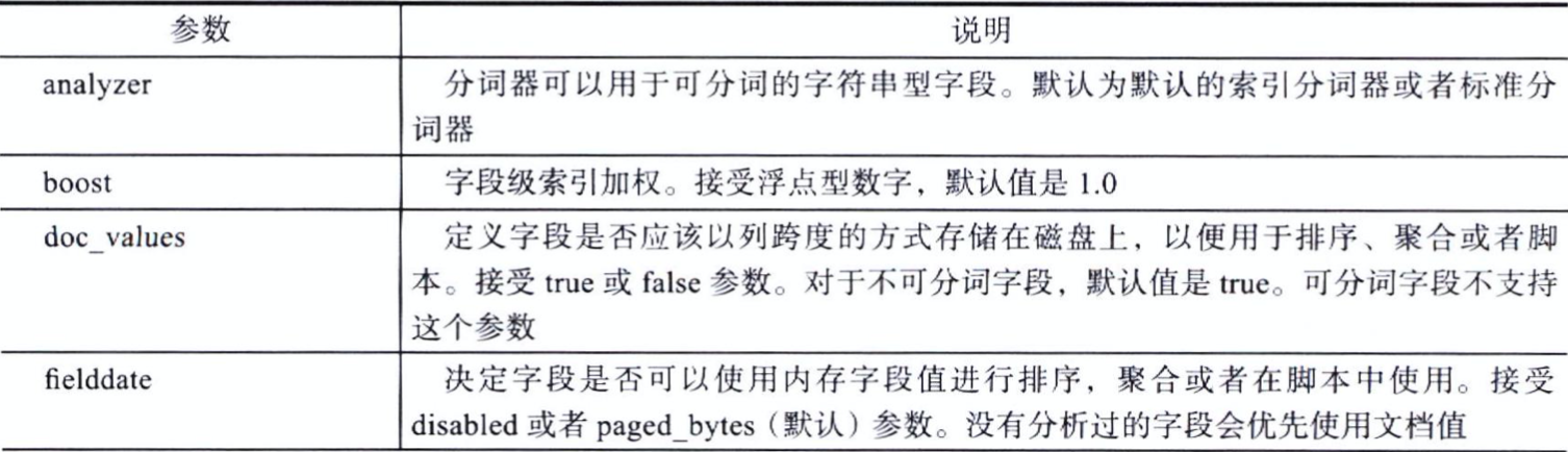 Elasticsearch--字段数据类型