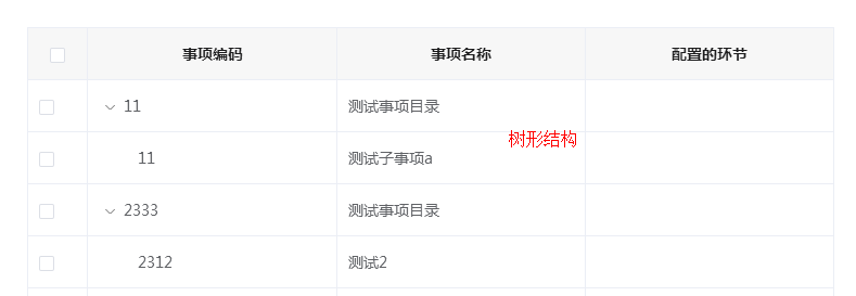 ElementUI实现表格加载树形数据教程