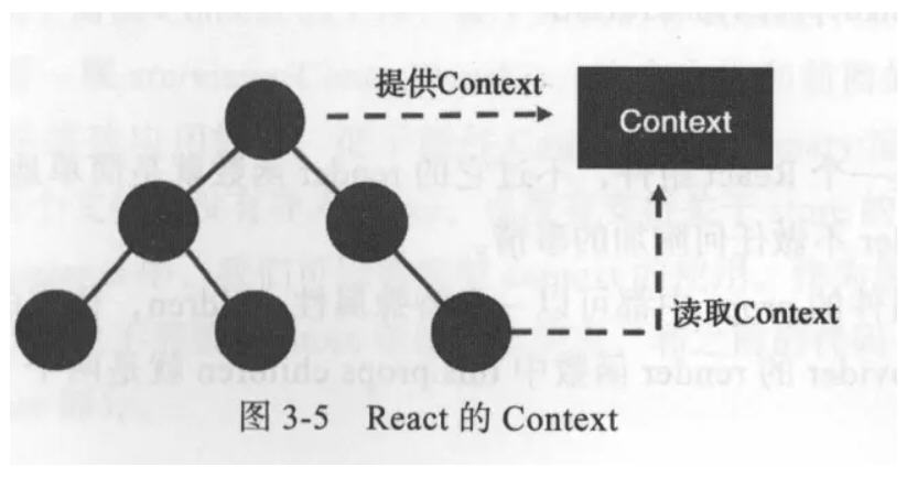 react系列（17）跨组件树传递数据 context 及 PropTypes类型集合参考