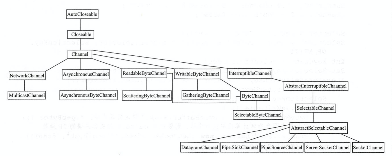 DatagramChannel类的使用