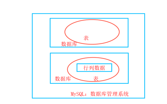 Mysql最全笔记，快速入门，干货满满，爆肝