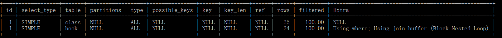 MySQL--索引两表优化案例分析