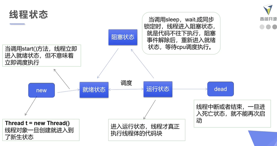 Java多线程