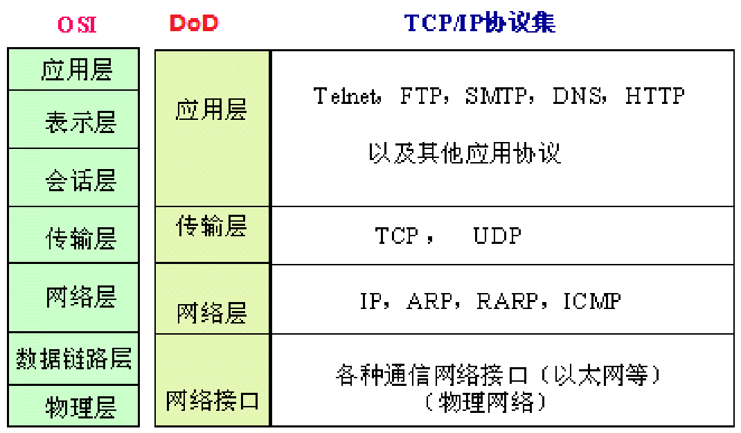 【计算机网络 22】基础知识总结