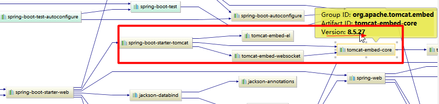 SpringBoot--配置嵌入式Servlet容器、注册三大组件