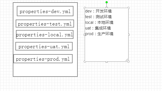 SpringCloud系列之分布式配置中心极速入门与实践