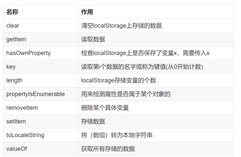 localStorage 传值使用总结