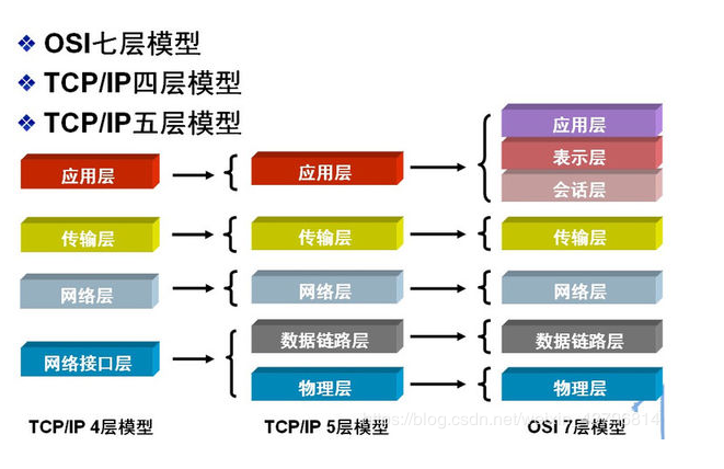 【计算机网络 13】使用C#实现websocket服务端与客户端通信