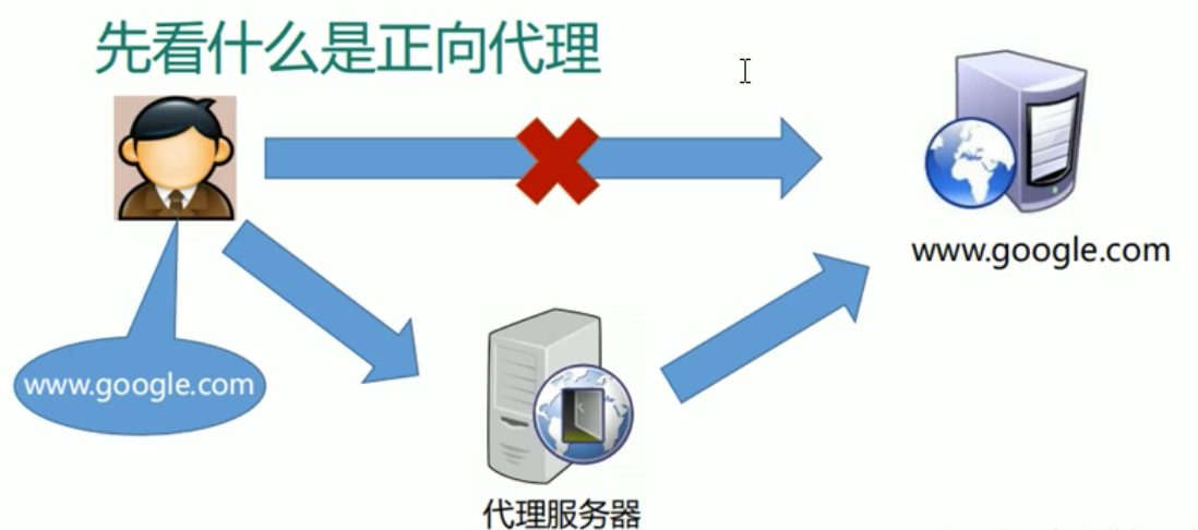 Nginx--概述及相关概念