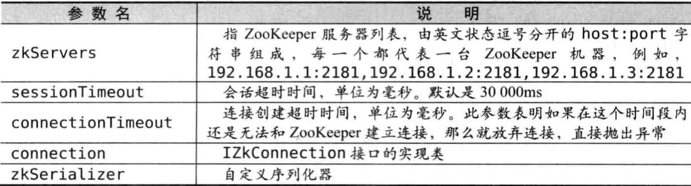 Zookeeper--开源客户端ZkClient常用API