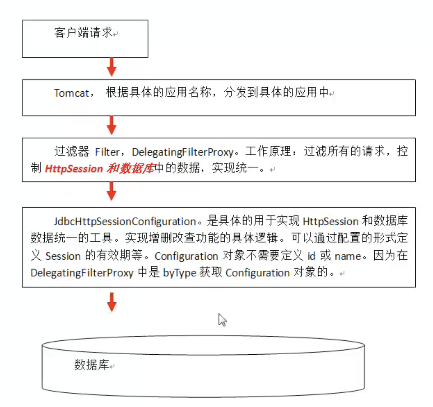 单点登录概述