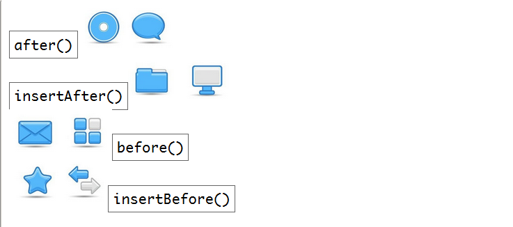 jQuery--插入节点之外部插入（after()、before()、insertAfter()、insertBefore()）详解