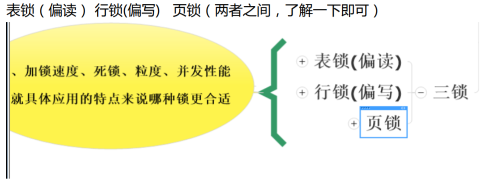 MySQL--锁机制、事务