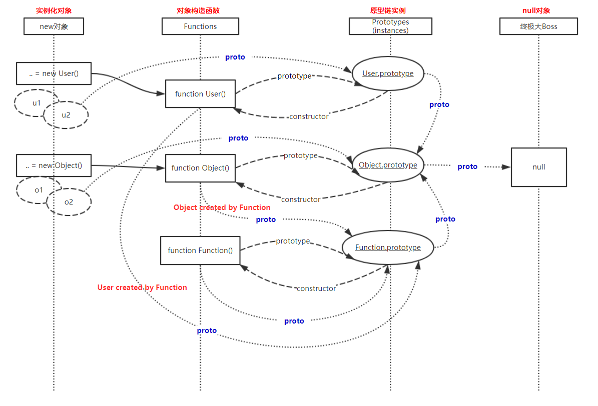 JavaScript原型链