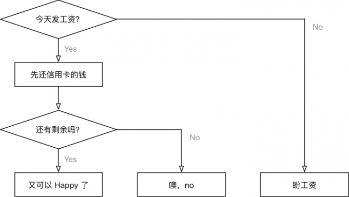 python 之判断语句