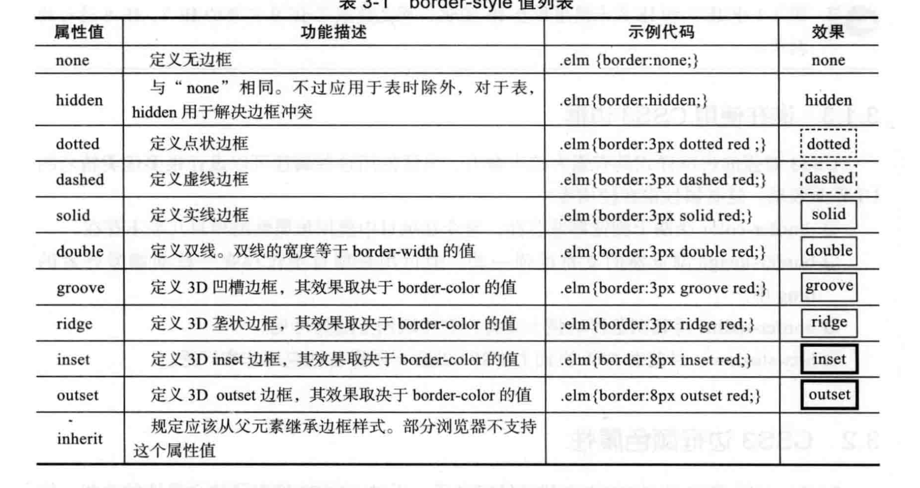 css背景和边框，了解一下