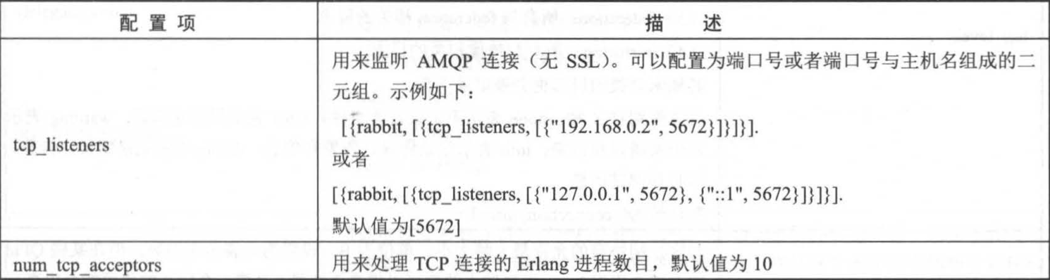 RabbitMQ--服务相关配置