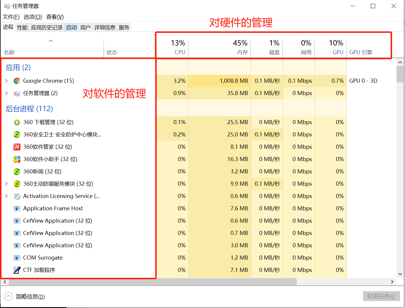 【操作系统 1】操作系统概述