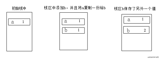 js值类型引用类型和深浅拷贝(深拷贝闭环问题)