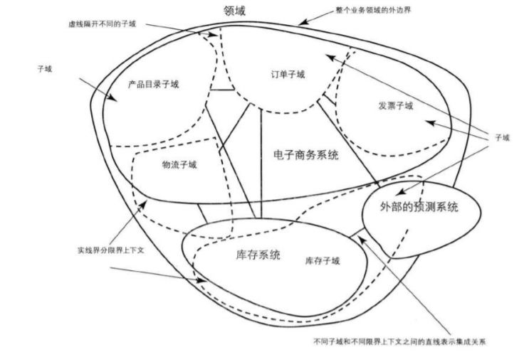 【Spring Cloud 1】分布式架构入门