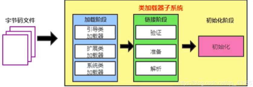 【JVM 1】类加载器 + 运行时数据区