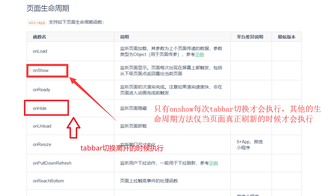 uni-app框架tabbar页面数据有改变但是跳转不刷新数据的解决办法【onShow和onHide是tabbar页面切换的关键方法】