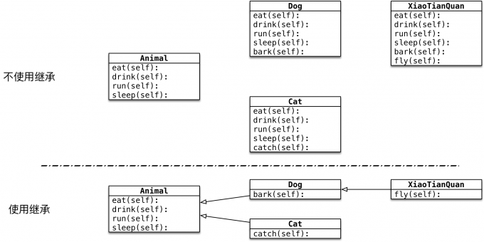 python 之 继承