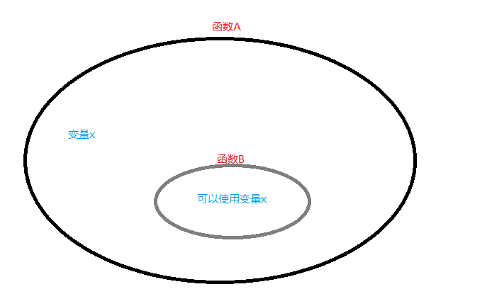 【CSDN学院出品】 你不可不知的JS面试题（第三期）