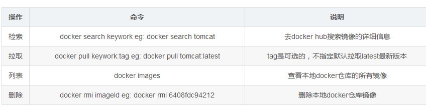 Docker系列之RabbitMQ安装部署教程