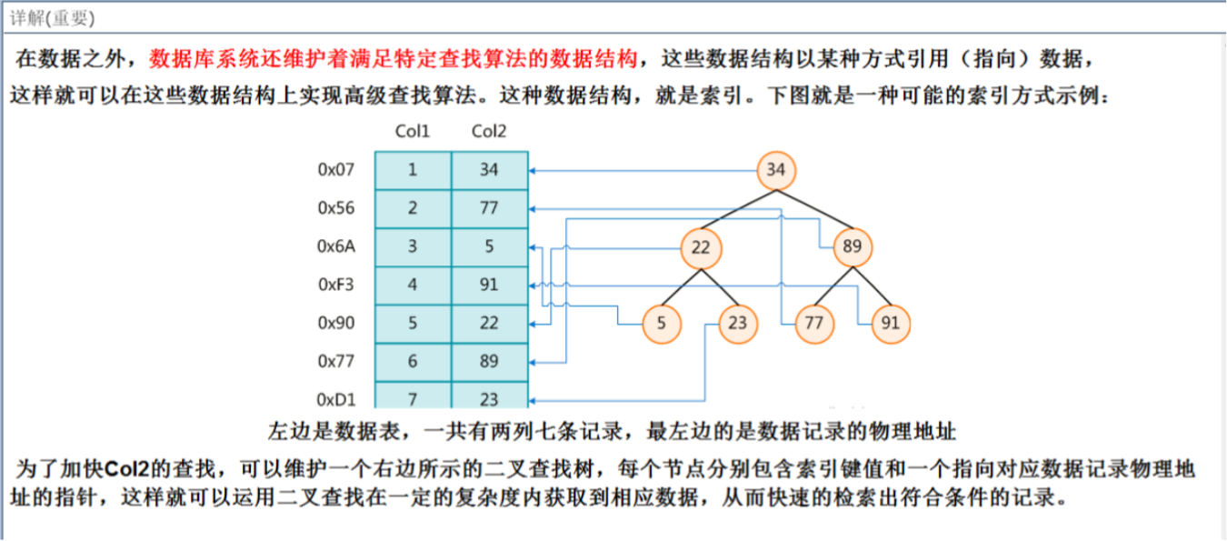 MySQL--索引（分类、语法、检索原理、适用条件）