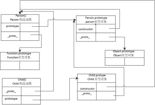 ES6之class