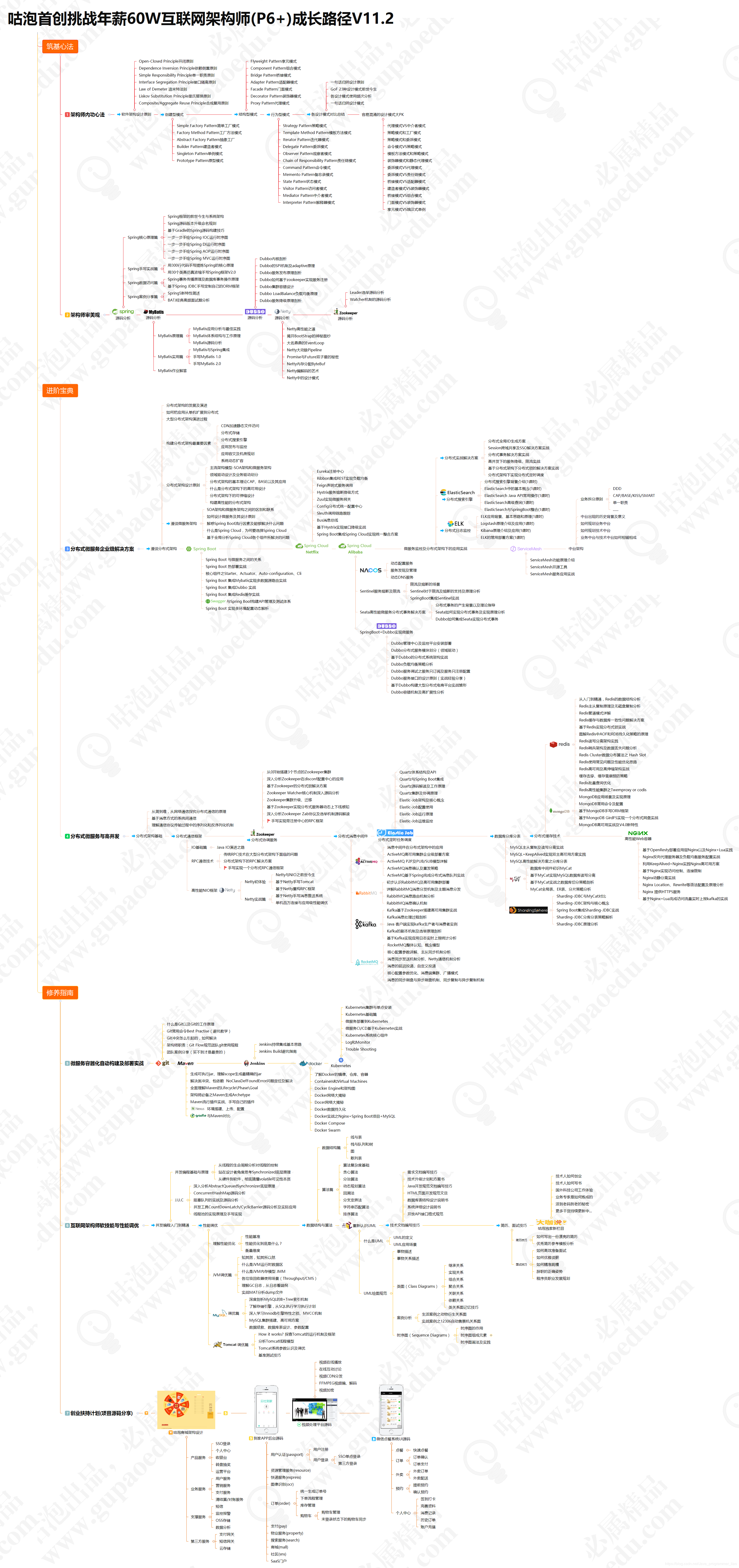 【程序猿历程】Java架构师学习路线（高级）