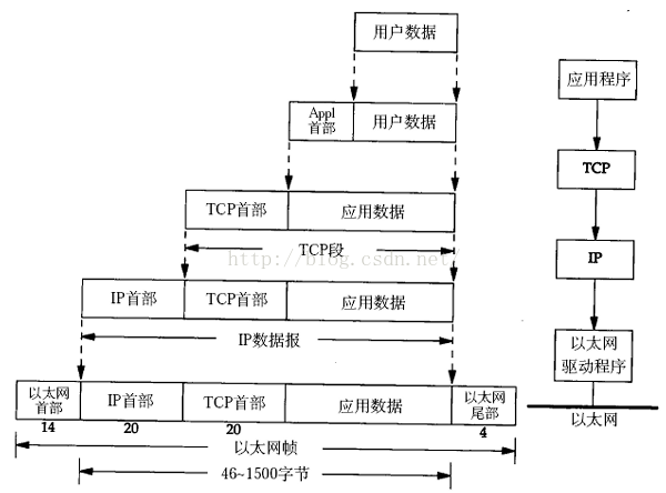 【计算机网络 3】TCP/IP协议分层详解