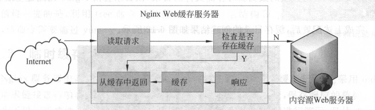 Nginx——缓存配置