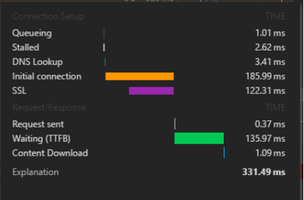 Chrome浏览器Network面板http请求时间分析