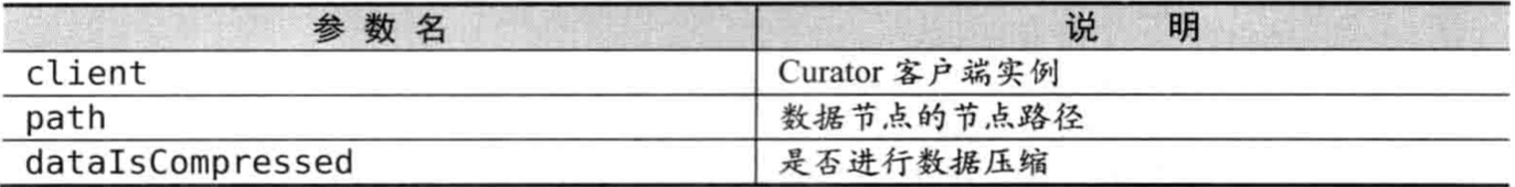 Zookeeper--Curator典型使用场景