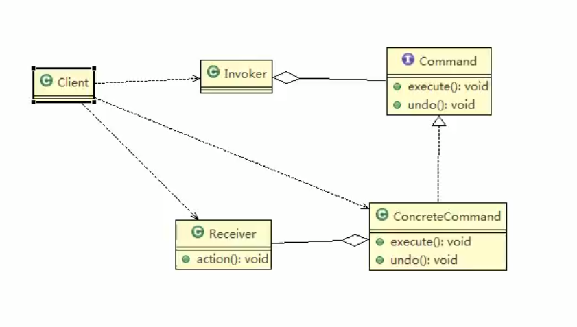 【源码分析设计模式 13】命令模式