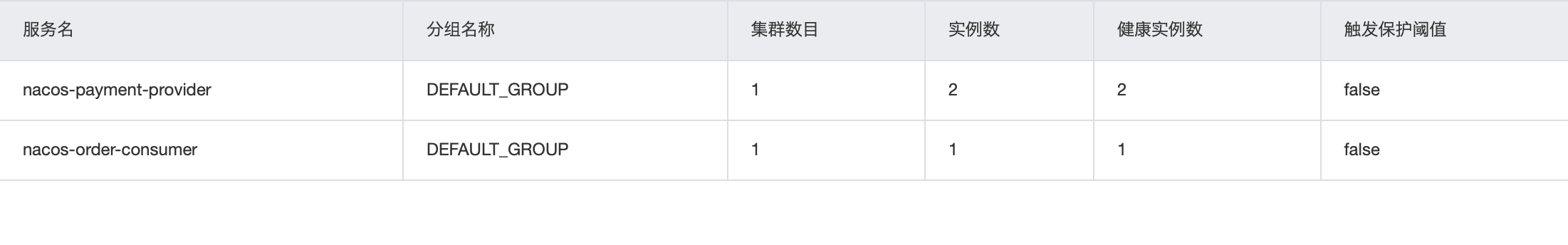 SpringCloudAlibaba--Sentinel熔断、熔断框架比较