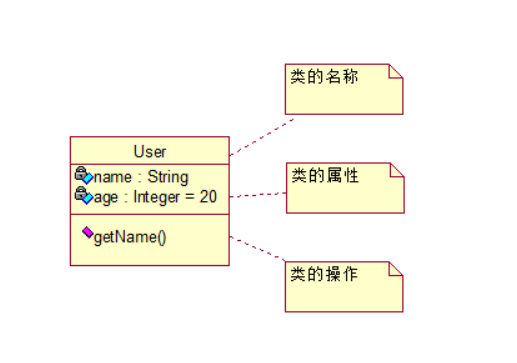 UML--类图详解