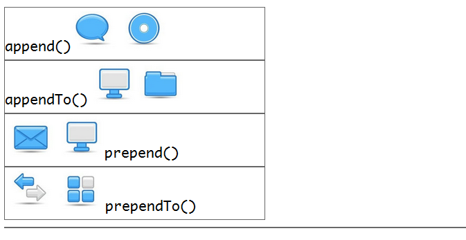 jQuery--插入节点之内部插入（append()、appendTo()、prepend()、prependTo()）详解