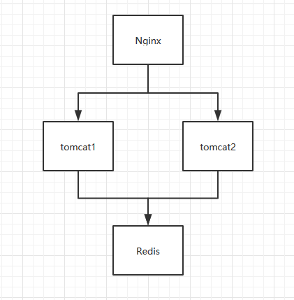 Redis 分布式锁的实现