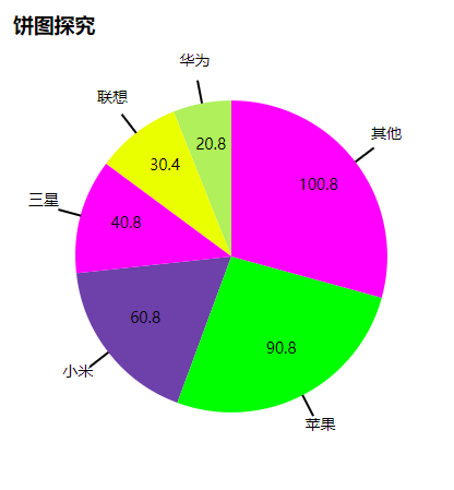 d3v4x入门14带动画的饼状图