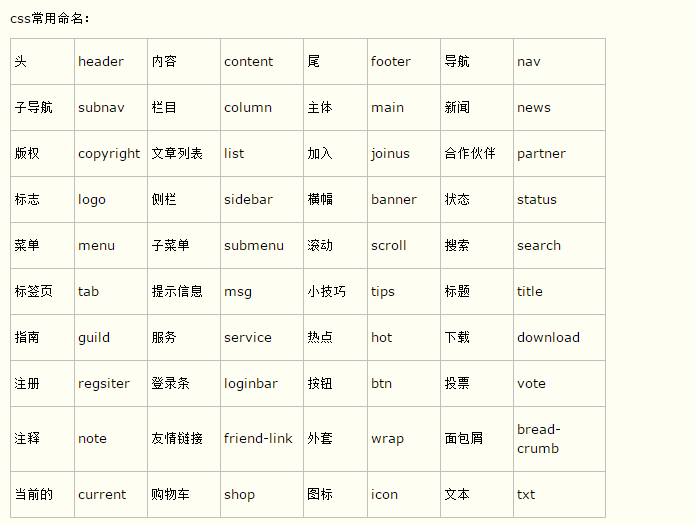 切图要注意