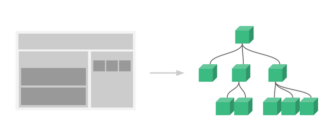 Vue.js 组件化开发