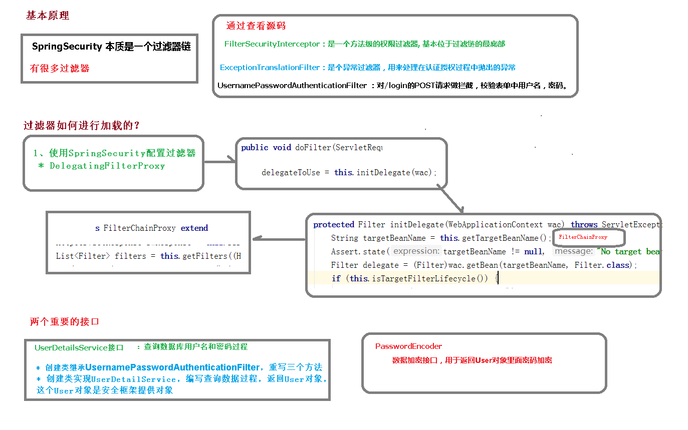 Spring Security知识体系总结（2021版）